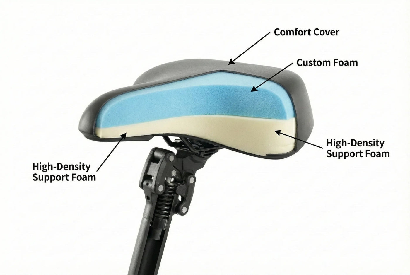 ebike seat which is very comfortable and good for overweight people